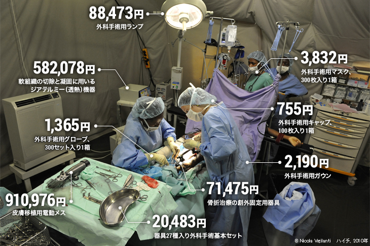 88,473円 外科手術用ランプ・3,832円 外科手術用マスク、300枚入り1箱・755円 外科手術用キャップ、100枚入り1箱・2,190円 外科手術用ガウン・71,475円 骨折治療の創外固定用器具・20,483円 器具27種入り外科手術基本セット・910,976円 皮膚移植電動メス・1,365円外科手術用グローブ、300セット入り1箱・582,078円 軟組織の切除と凝固に用いるジアテルミー(透熱)機器 © Nicole Vigilanti ハイチ、2010年