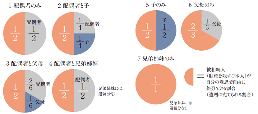  国境なき医師団日本『遺贈寄付パンフレット』