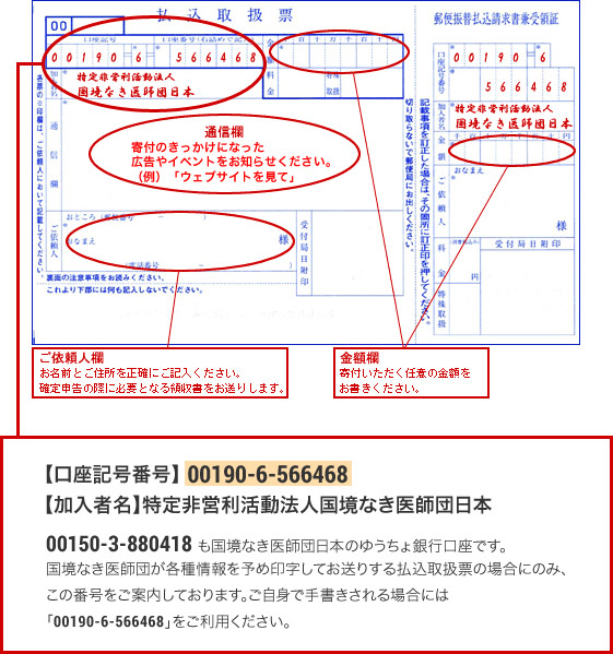 口座記号番号 00190-6-566468 加入者名 特定非営利活動法人国境なき医師団日本 00150-3-880418 も国境なき医師団日本のゆうちょ銀行口座です。国境なき医師団が各種情報を予め印字してお送りする払込取扱票の場合にのみ、この番号をご案内しております。ご自身で手書きされる場合には「00190-6-566468」をご利用ください。金額欄 ご寄付いただく任意の金額をお書きください。 通信欄 ご寄付のきっかけになった広告やイベントをお知らせください。（例）「ウェブサイトを見て」 ご依頼人欄 お名前とご住所を正確にご記入ください。確定申告の際に必要となる領収書をお送りします。