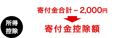 所得控除：寄付金合計-2,000円→寄付金控除額