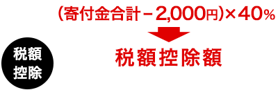 税額控除：（寄付金合計-2,000円）×40%→税額控除額