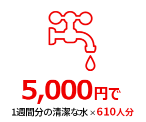 5,000円で安全な飲料水×610人分