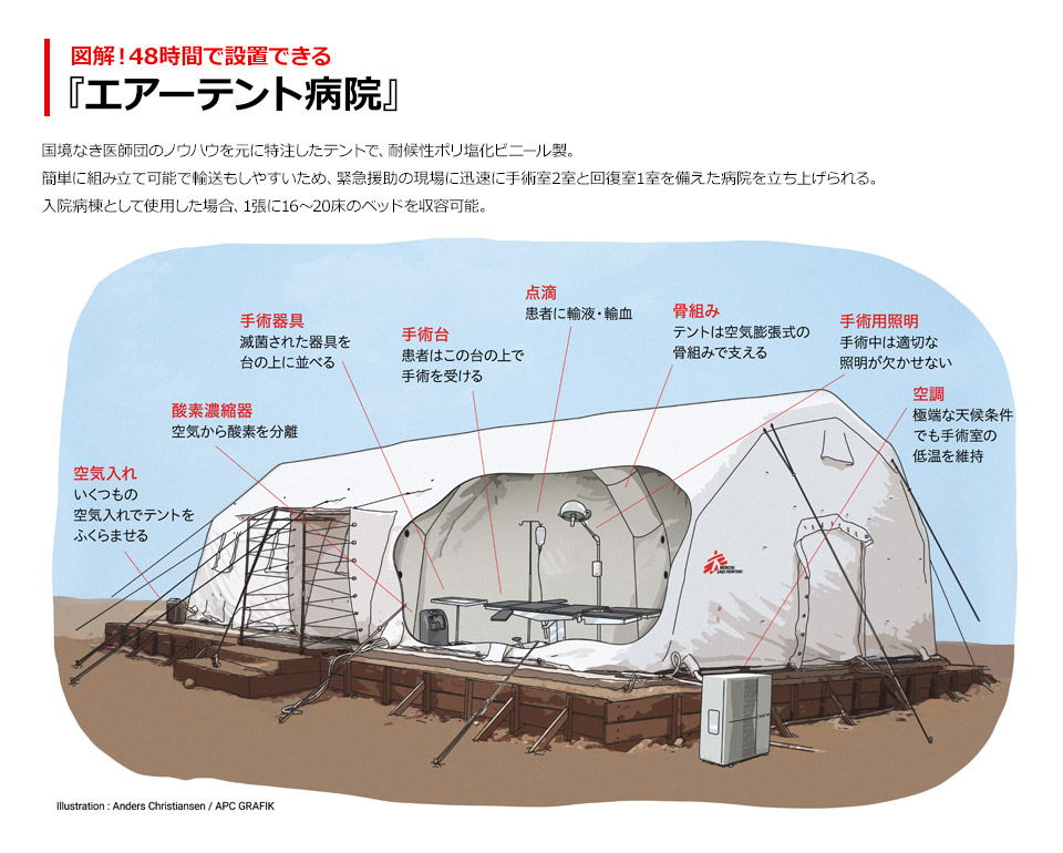 図解！48時間で設置できる『エアーテント病院』