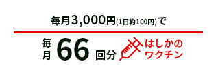 毎月1,500円（1日50円）で毎月63人 清潔な飲料水