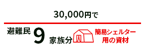 30,000円で5人 抗レトロウィルス薬