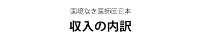 国境なき医師団日本　収入の内訳