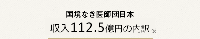 国境なき医師団日本　収入89.1億円の内訳