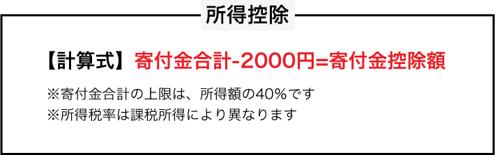 所得控除 【計算式】寄付金合計-2000円=寄付金控除額 ※寄付金合計の上限は、所得額の40％です　※所得税率は課税所得により異なります