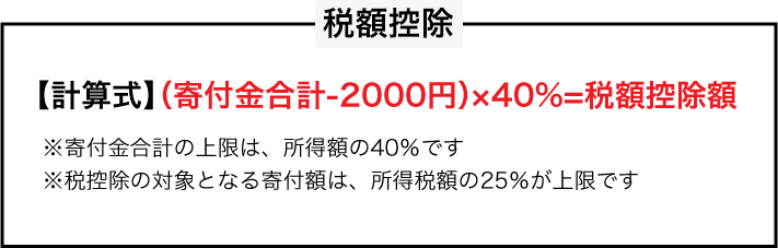 税額控除 【計算式】（寄付金合計-2000円）×40%=税額控除額 ※寄付金合計の上限は、所得額の40％です ※税控除の対象となる寄付額は、所得税額の25％が上限です