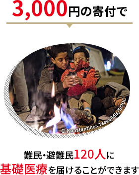 3,000円の寄付で難民・避難民120人に基礎医療を届けることができます