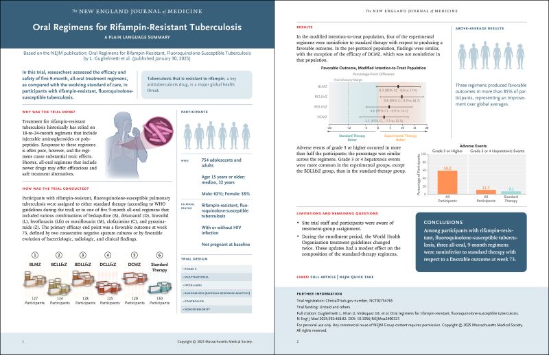 endTB試験のサマリー © 2025 Massachusetts Medical Society.