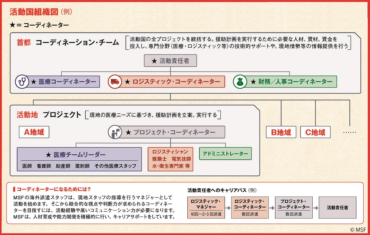 ボールペン 団 国境 医師 なき 国境なき医師団 dm