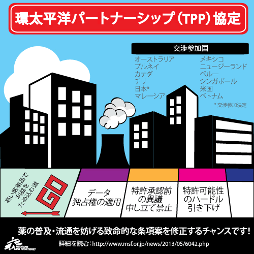 Apec首脳会議 Tpp交渉参加国は医薬品の普及を妨げる政治的取引の拒絶を 活動ニュース 国境なき医師団日本