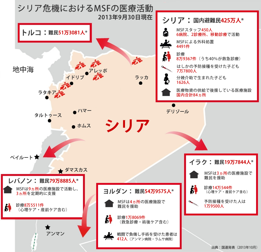 シリア人難民 各国の受け入れ態勢が限界に 活動ニュース 国境なき医師団日本