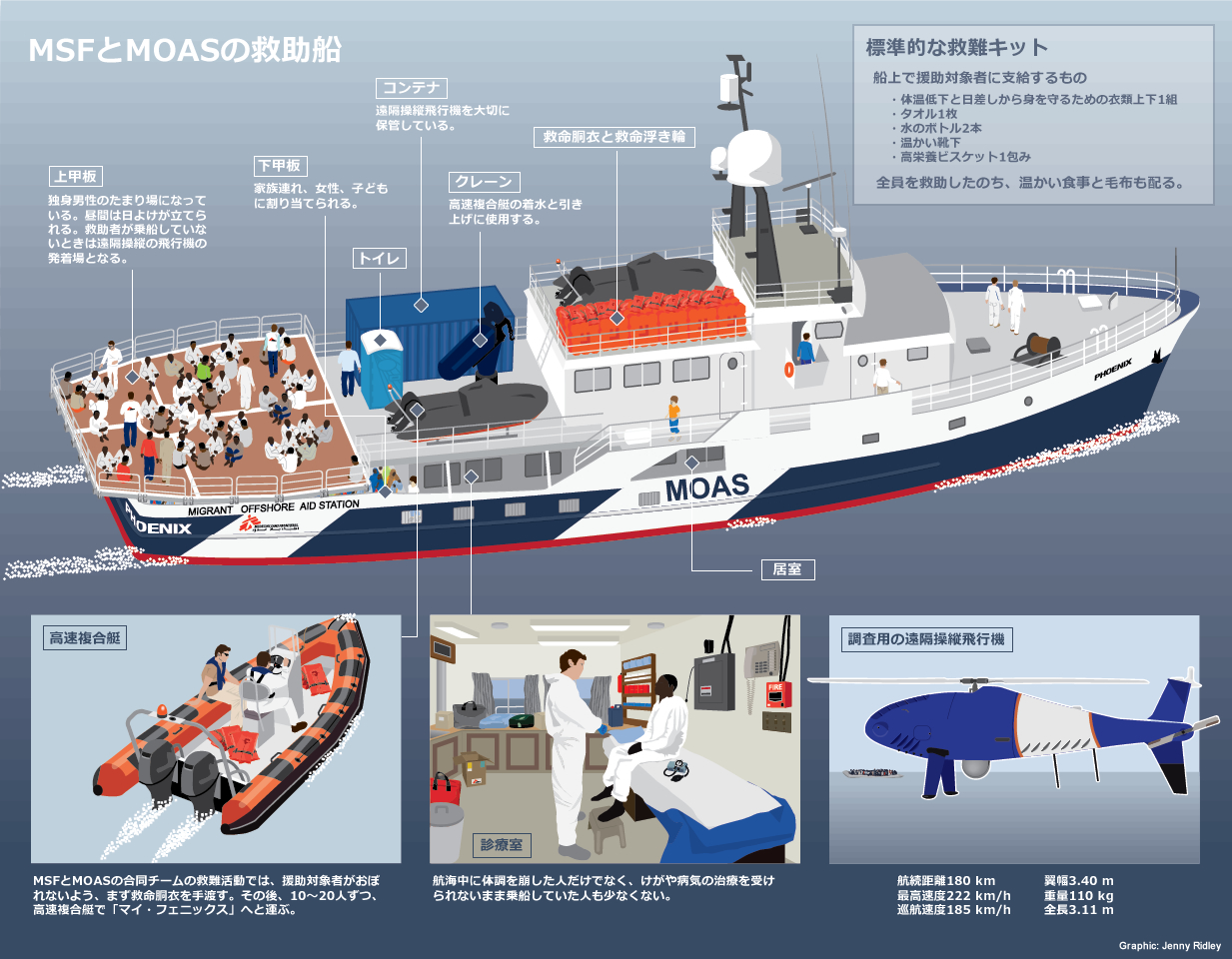 図解 これが地中海の海難救助船だ Msf Moas 活動ニュース 国境なき医師団日本